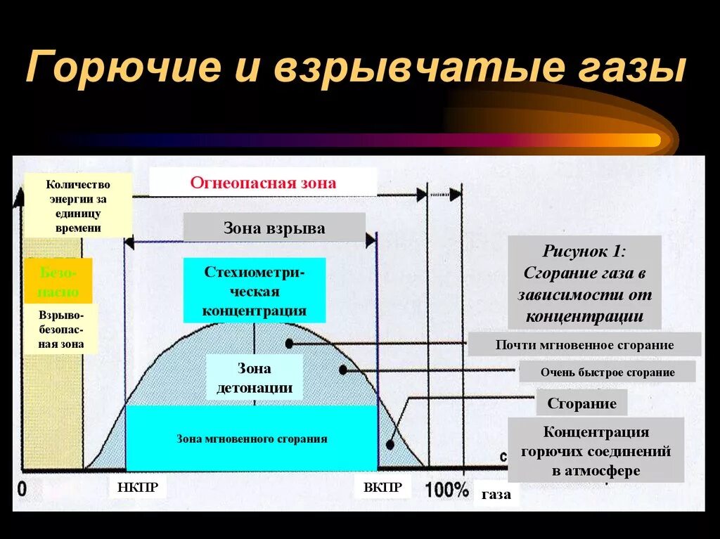 Со горючий газ. Горючие ГАЗЫ. Концентрация взрывоопасности газа. Взрывоопасные ГАЗЫ. Взрывоопасные концентрации газов.