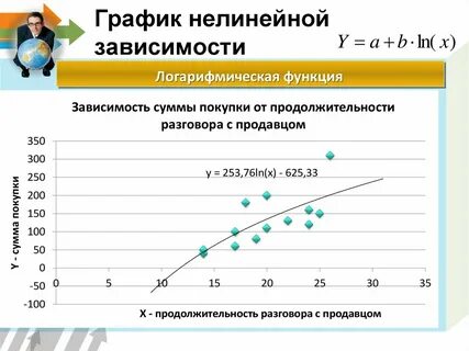 В зависимости от суммы