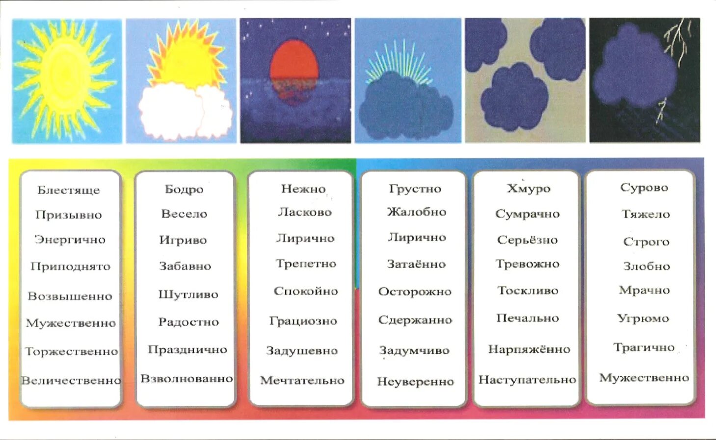 Образное содержание и эмоциональную