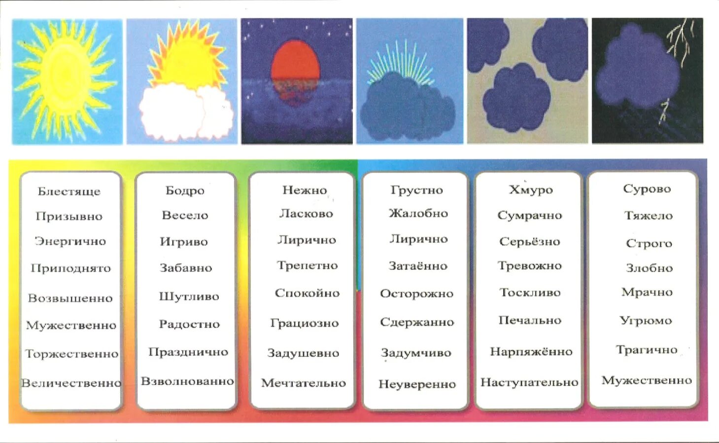 Назови любой месяц. Словарь эстетических эмоций. Словарь эстетических эмоций по Музыке. Словарь эмоциональных терминов по Музыке. Эмоциональные термины по Музыке.