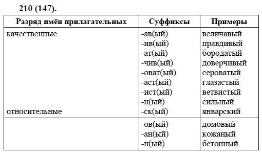 Прилагательные с суффиксом АВ. Относительные прилагательные с суффиксом АВ. Качественные прилагательные с суффиксом АВ. Качественные прилагательные с суффиксом АСТ.