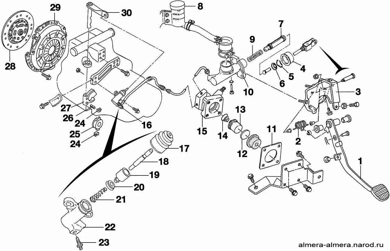 Цилиндр сцепления Nissan Almera Classic. Тормозная система Ниссан Альмера Классик b10. Схема сцепления Ниссан Альмера н16. Схема сцепления Ниссан Альмера Классик. Ниссан альмера переключение передач