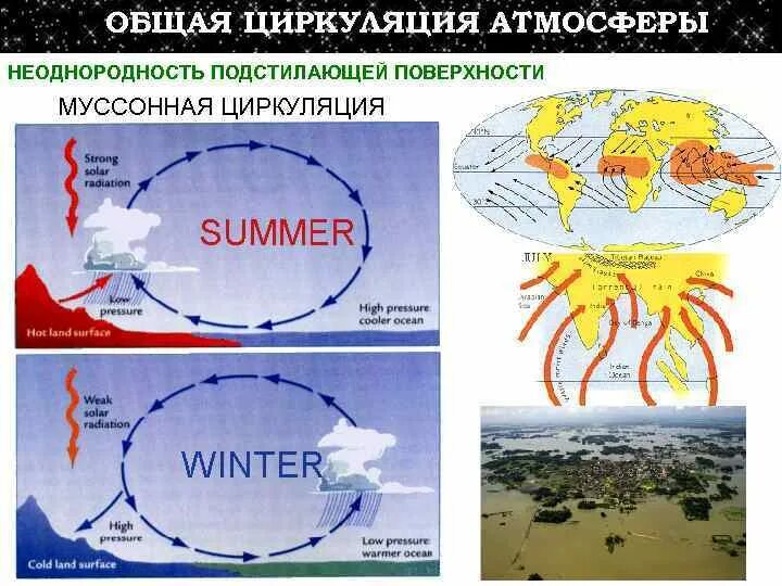 Муссонные воздушные массы
