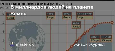 8 это сколько человек