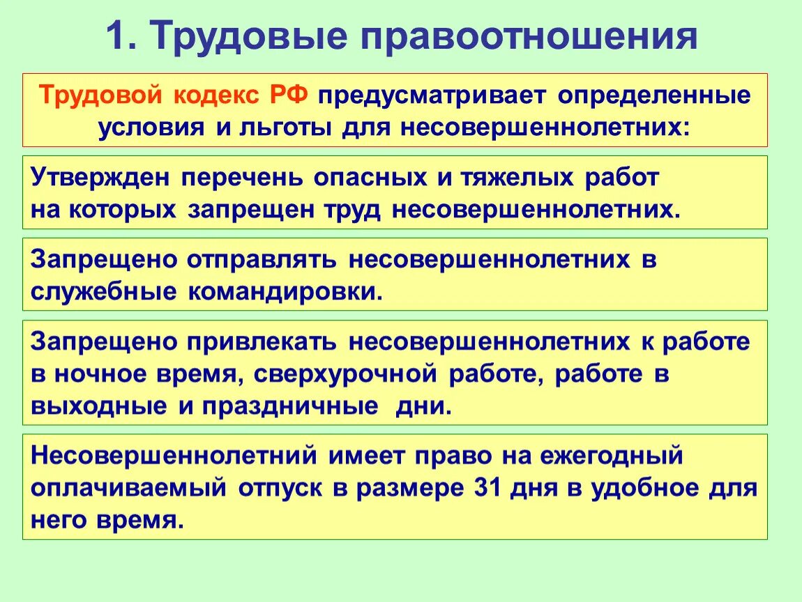 Правовое регулирование занятости и трудоустройства. Правовое регулирование занятости и трудоустройства 10 класс. Трудовой регулирует трудовые правоотношения. Правовое регулирование занятости и трудоустройства Обществознание.