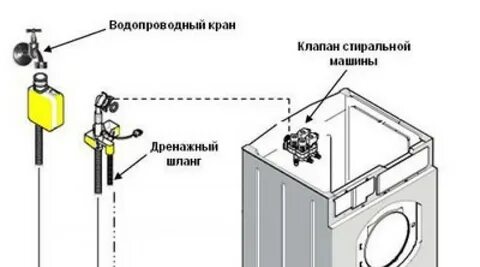 Защита от протечек в стиральной машине