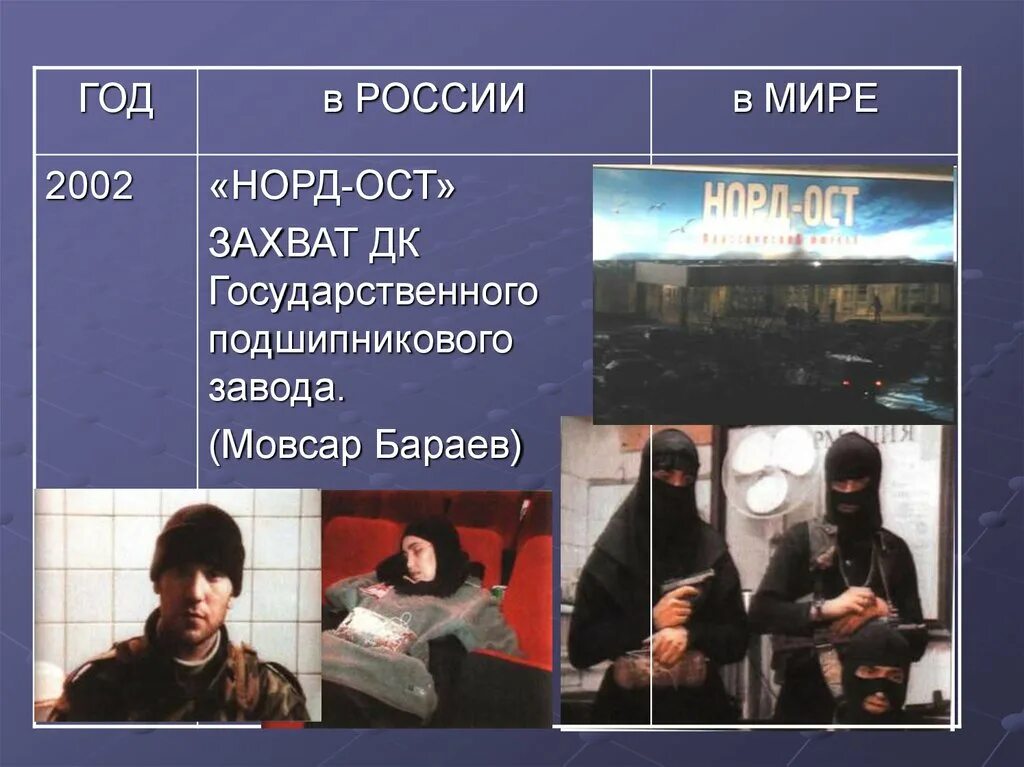 Норд ост слова. Норд ОСТ 2002 Мовсар Бараев. Норд-ОСТ террористы Бараев.