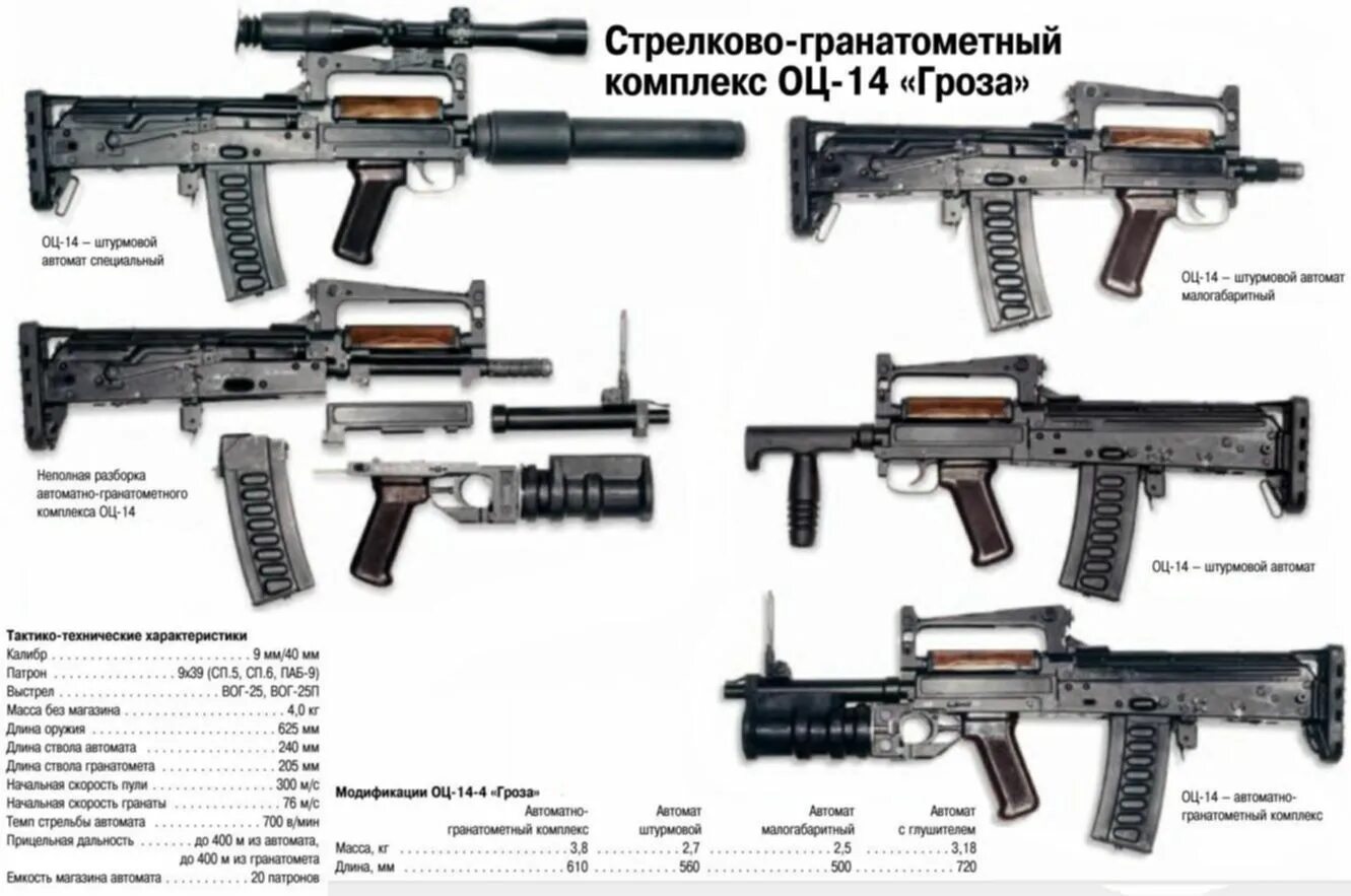 Модуль в оружии