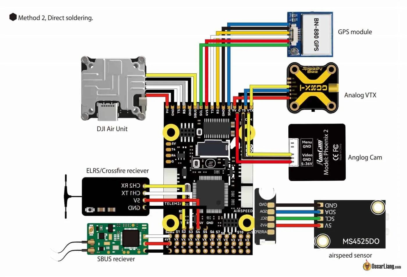 Pin von David Thomson auf Some robot things