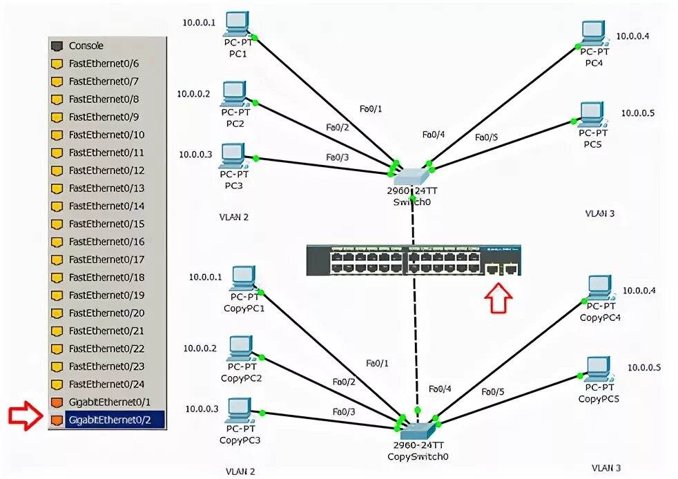 Sfp порт vlan. Виртуальные локальные сети vlan. соединение транком vlan на коммутаторе. соединение 2 коммутаторов. как соединить два коммутатора локальной сети.