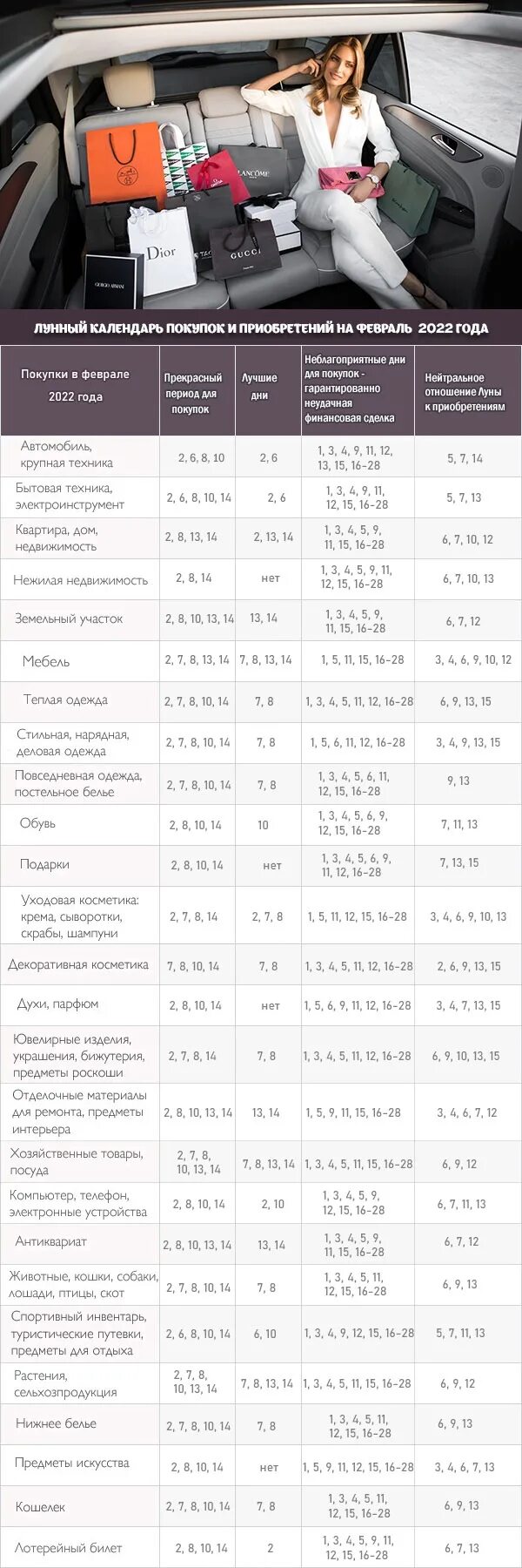 Календарь покупок на февраль 2024г. Календарь покупок и приобретений. Календарь покупок по лунному календарю. Лунный календарь 2022 для покупок. Календарь закупок.