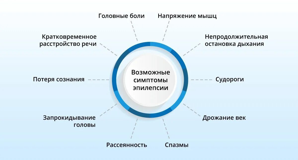 Эпилепсия симптомы у взрослых. Клинические проявления эпилепсии. эпилептический припадок причины возникновения у взрослых. предпосылки приступа эпилепсии.
