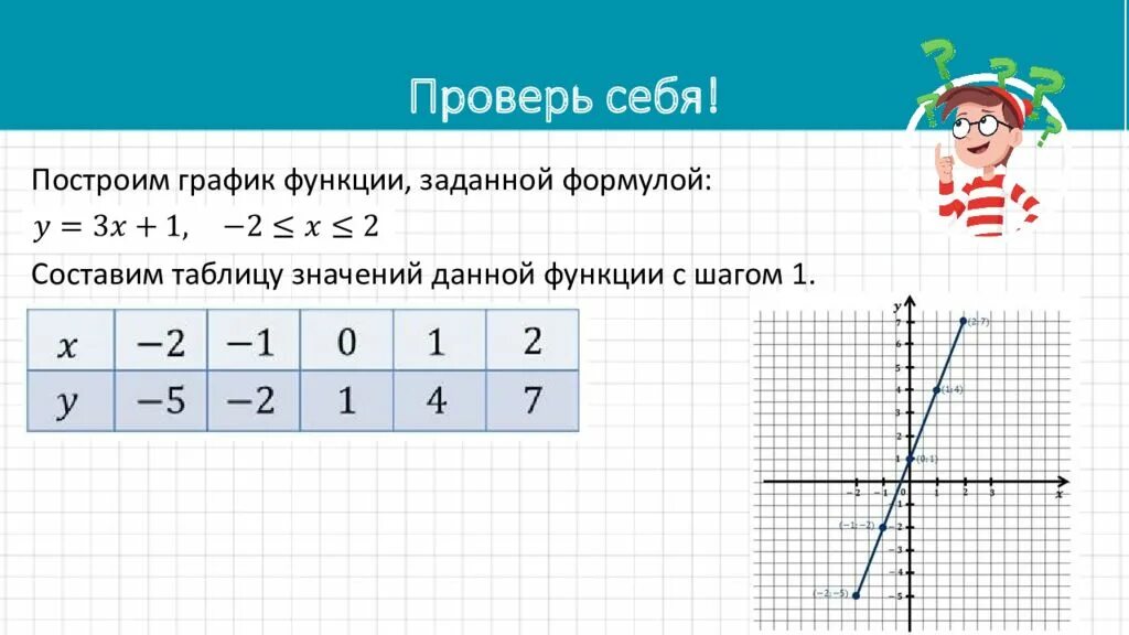 2х у 1 0 составь таблицу значений: найдено 77 картинок