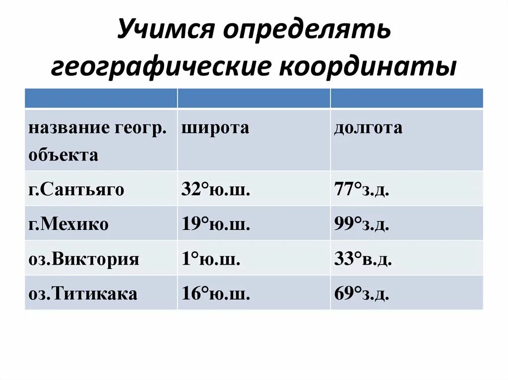 Широта сантьяго в градусах