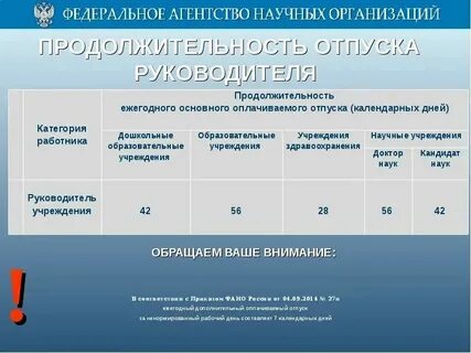 Педагог психолог отпуск сколько дней