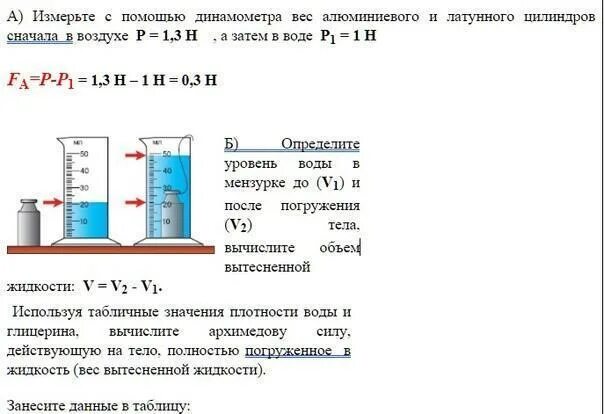 Сила Архимеда лабораторная. Лабораторная работа 6 изучение закона Архимеда. Лабораторная работа по закону Архимеда. Лабораторная работа Выталкивающая сила. Природа выталкивающей силы 7 класс