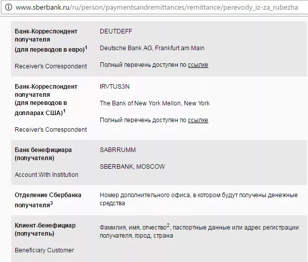 Свифт сбербанка. Реквизиты банка корреспондента. Банк корреспондент Сбербанка. Банк получателя и банк корреспондент. Счет банка получателя в банке посреднике.