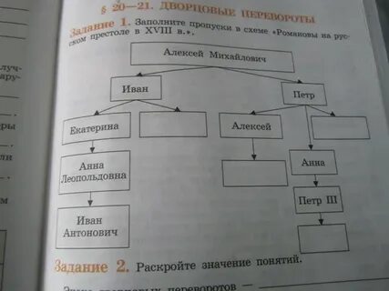 Составьте генеалогическую таблицу правителей упомянутых во 2