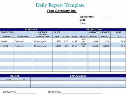 Work report
