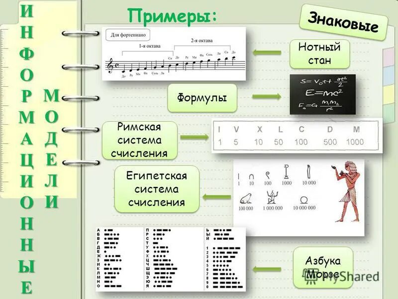 Тест по информатике 9 класс знаковые модели. Тест по информатике 9 класс знаковые модели