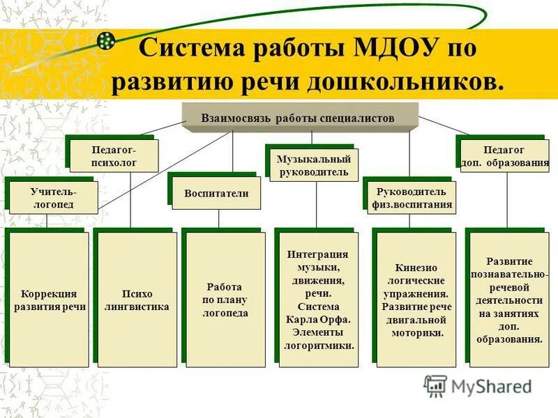 Развитие речи дошкольников курсовая работа