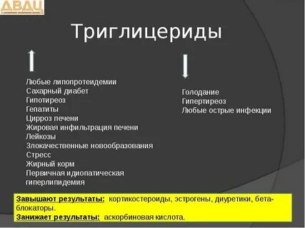 Триглицериды высокой и низкой плотности
