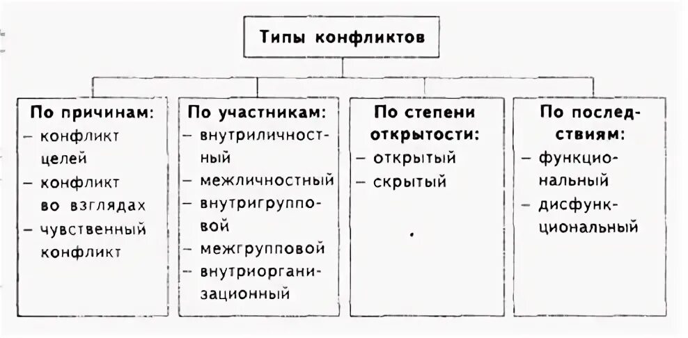 Примеры типов конфликтных личностей по шейнову Конфликты и пути их разрешения АСЫЛБЕКОВА Лейла Умурзаковна