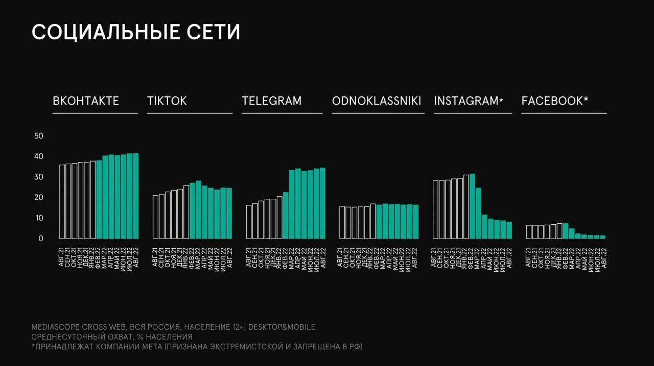 Социальный трафик