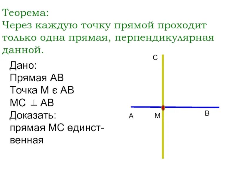 Теорема перпендикулярных прямых 7 класс доказательство. Прямая перпендикулярная данной прямой через точку. Через каждую точку прямой проходит перпендикулярная данной. Прямая перпендикулярная данной проходящая через точку.