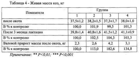 Формула прироста живой массы