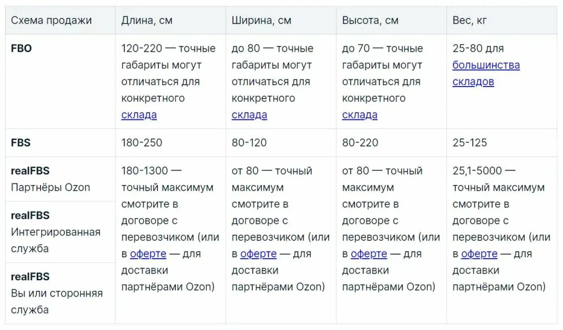Сколько озона в атмосфере. Постамат озон. Самый первый сайт озон. Озон во сколько будет. Озон во сколько будет.