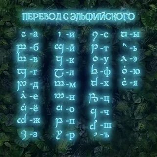 Алфавит травниц