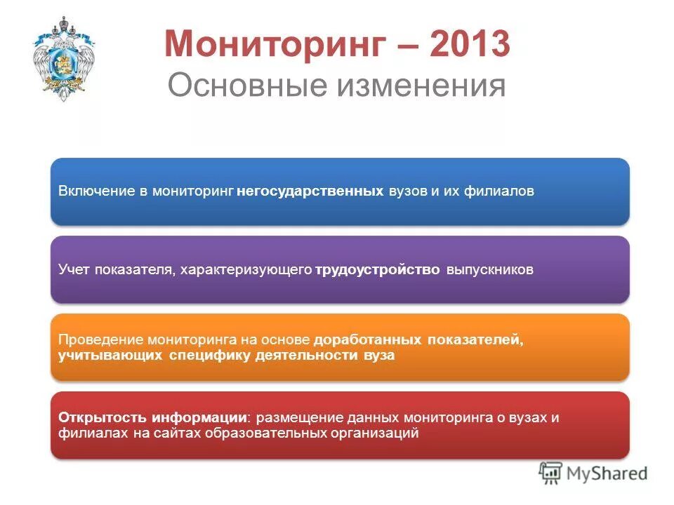 Мониторинг эффективности деятельности образовательных организаций. Показатели эффективности вузов 2021. Организация мониторинга. Мониторинг эффективности. Министерство образования и науки российской федерации.