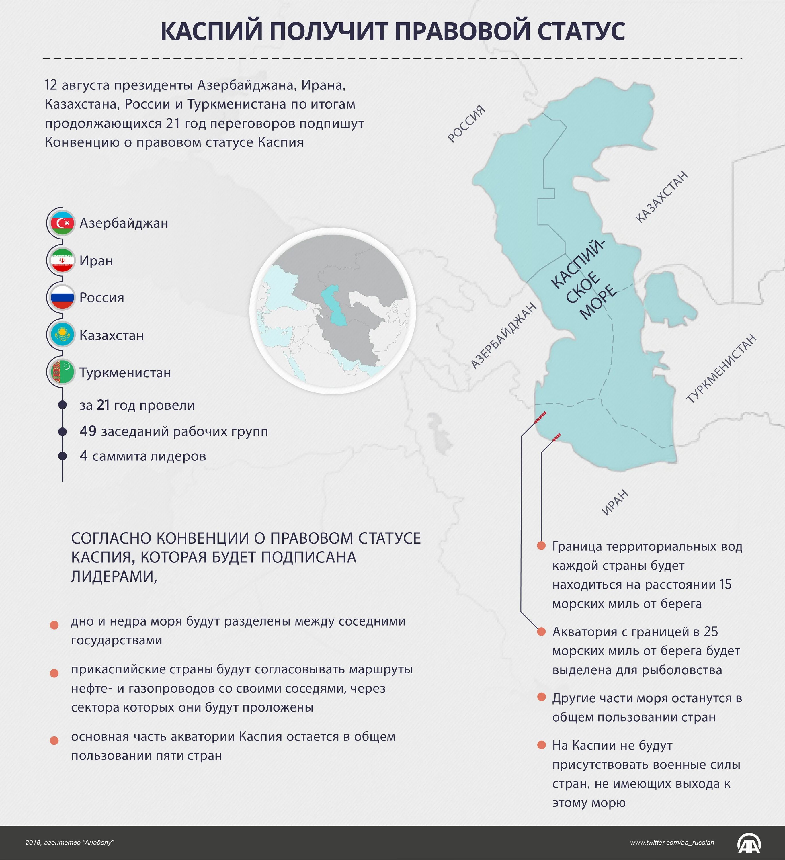 Конвенция о каспийском море. Международно-правовой статус Каспийского моря. Конвенция о правовом статусе Каспийского моря. Разграничение Каспийского моря карта. Каспийское море на карте границы со странами.