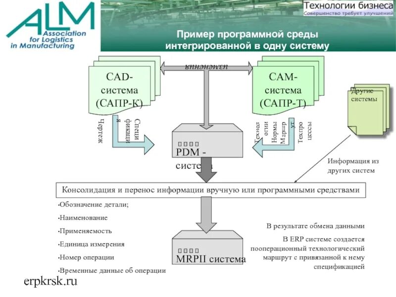 Система отправить