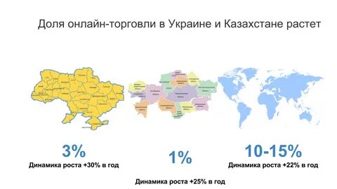 Какая площадь казахстана