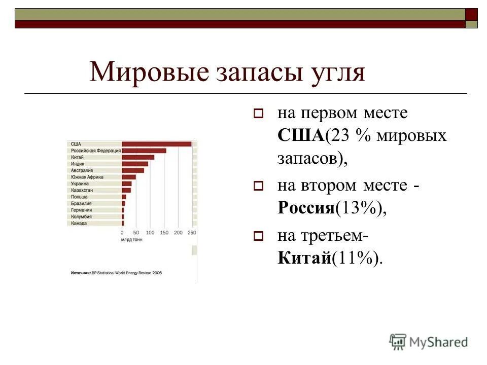 По запасам угля россия занимает