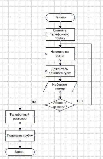 Блок схема процесса в visio Search/Search/Search/Visio Bpmn Diagram Electric Bike Blog