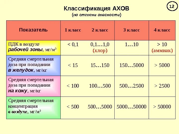 Смертельным следует считать величину