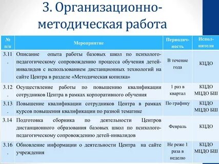 Работа базовая 10