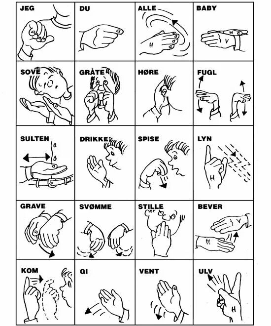 Язык глухонемых для начинающих в картинках пошагово самоучитель. Дактилология. Язык жестов глухонемых. Как выучить язык жесто. Язык жестов учить слова для начинающих.