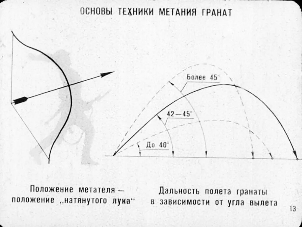 Дальность броска гранаты. Угол вылета снаряда. Дистанция броска гранаты. Дистанция метания гранаты. Максимальный угол броска