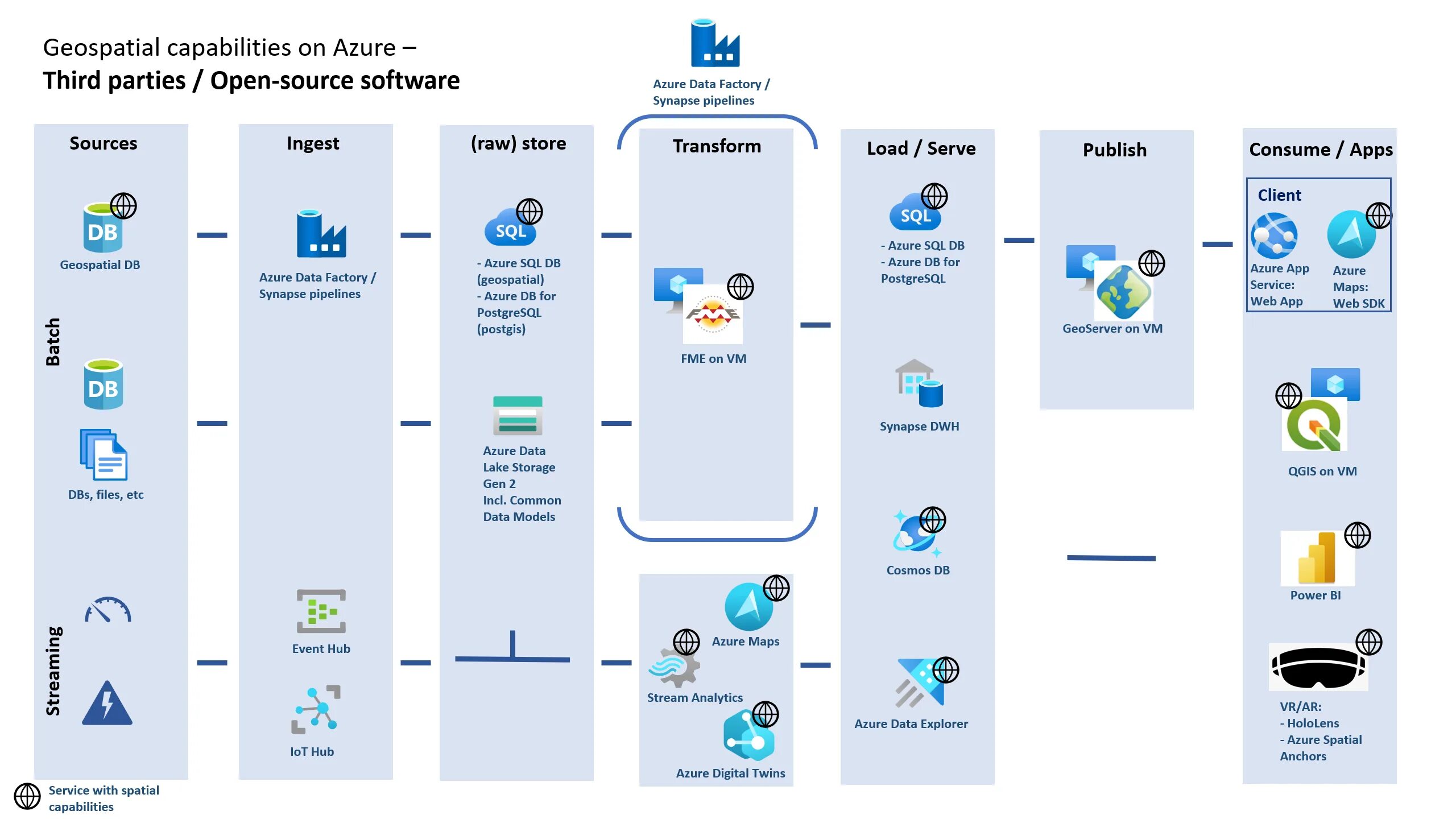 Open source tools. Open source tools