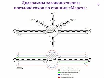 Вагонопоток
