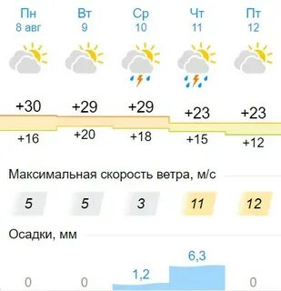 Погода гисметео усть кулом на 3