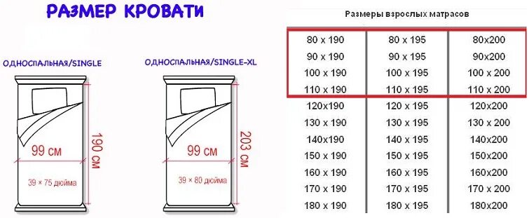 Стандарты размеров матрасов для кровати. Стандартные Размеры матрасов для кровати таблица. Стандартная толщина матраса для кровати. Размеры матраса для односпальной кровати толщина. Размер матраса 1.5