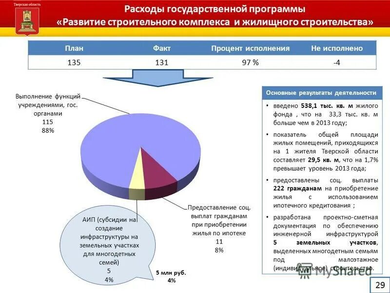Из чего пополняется бюджет рф. Структура расходов местного бюджета. Понятие расходов государства. Формирование государственных расходов. Государственный бюджет рк.
