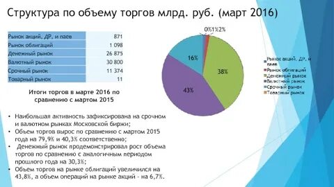 Количество тендеров