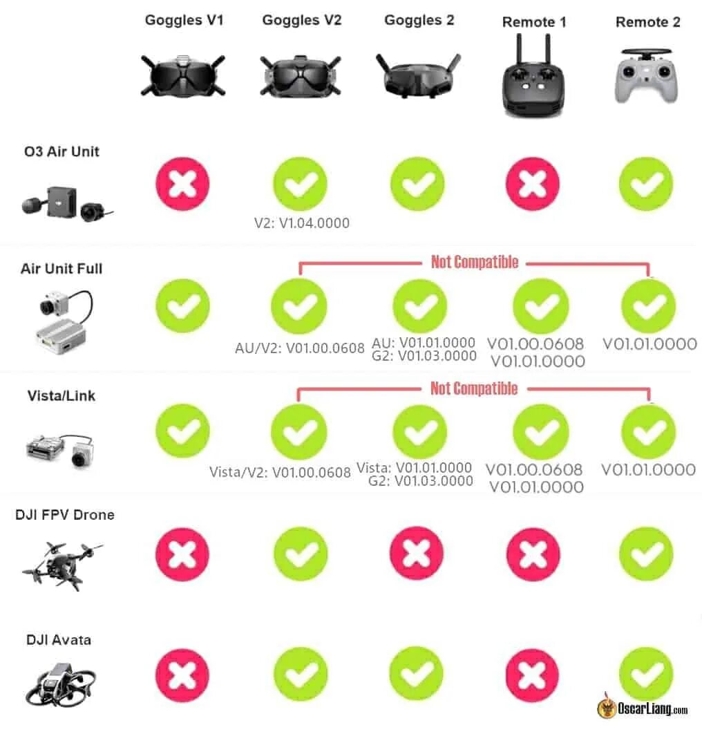 Bevæger sig ikke vejkryds Modtager maskine dji inspire 3 rumors helvede Jet ordl