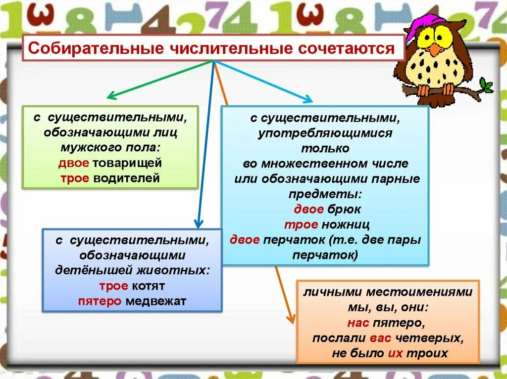 Произведение в название которого входит числительное. Собирательные имена числительные. Собмрател.ные числительные. Слбирательные числительн. Собирательное имя числительное.